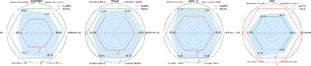 Figure 1 for Determine-Then-Ensemble: Necessity of Top-k Union for Large Language Model Ensembling