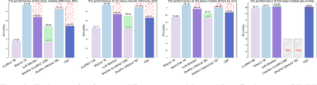 Figure 3 for Determine-Then-Ensemble: Necessity of Top-k Union for Large Language Model Ensembling