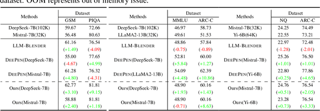 Figure 2 for Determine-Then-Ensemble: Necessity of Top-k Union for Large Language Model Ensembling