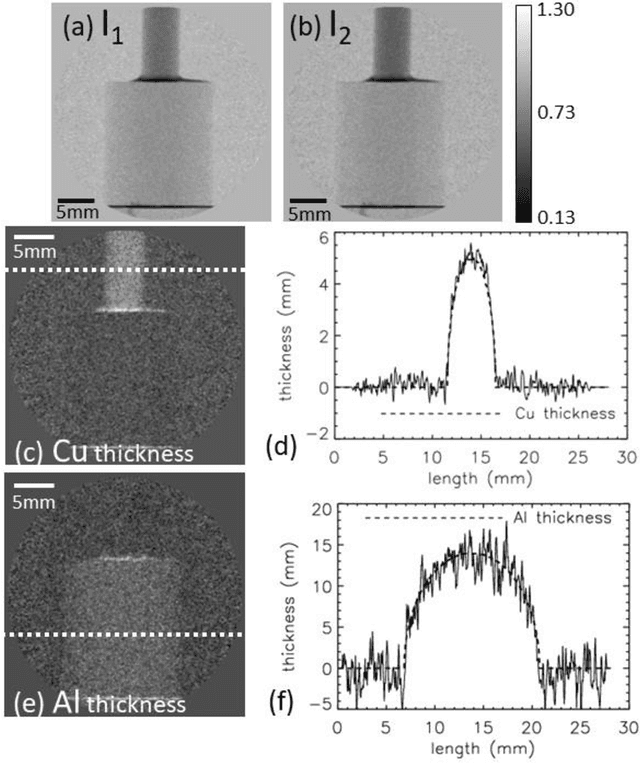 Figure 4 for Single-exposure elemental differentiation and texture-sensitive phase-retrieval imaging with a neutron counting micro-channel plate detector