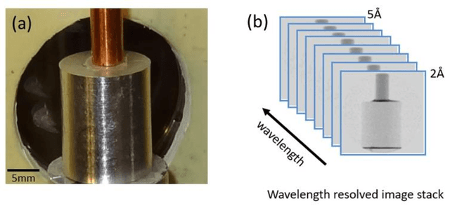 Figure 1 for Single-exposure elemental differentiation and texture-sensitive phase-retrieval imaging with a neutron counting micro-channel plate detector