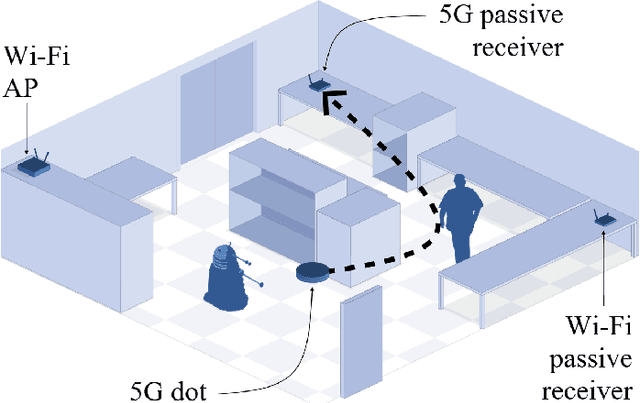 Figure 1 for FAWN: A MultiEncoder Fusion-Attention Wave Network for Integrated Sensing and Communication Indoor Scene Inference