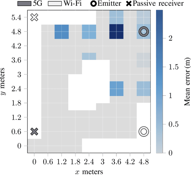 Figure 4 for FAWN: A MultiEncoder Fusion-Attention Wave Network for Integrated Sensing and Communication Indoor Scene Inference