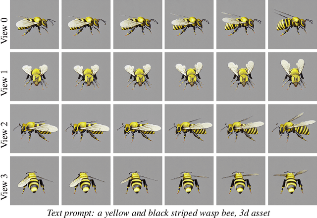 Figure 1 for Vivid-ZOO: Multi-View Video Generation with Diffusion Model