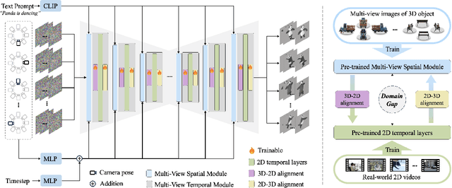 Figure 3 for Vivid-ZOO: Multi-View Video Generation with Diffusion Model