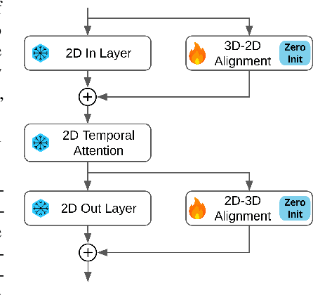 Figure 4 for Vivid-ZOO: Multi-View Video Generation with Diffusion Model