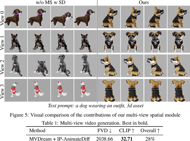 Figure 2 for Vivid-ZOO: Multi-View Video Generation with Diffusion Model