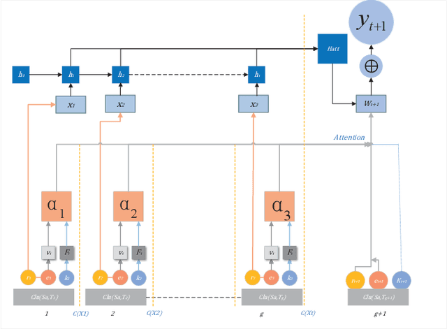 Figure 1 for Augmenting Interpretable Knowledge Tracing by Ability Attribute and Attention Mechanism