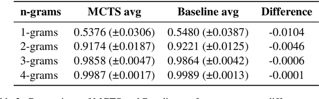 Figure 4 for Narrative Studio: Visual narrative exploration using LLMs and Monte Carlo Tree Search