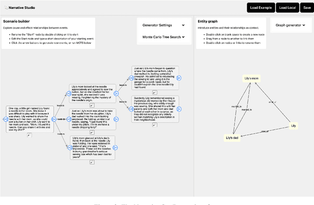 Figure 3 for Narrative Studio: Visual narrative exploration using LLMs and Monte Carlo Tree Search