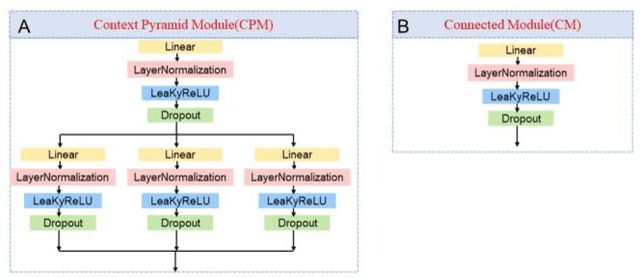 Figure 1 for Unsupervised CP-UNet Framework for Denoising DAS Data with Decay Noise