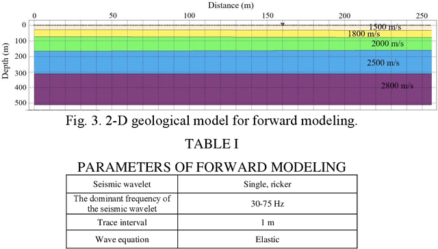 Figure 4 for Unsupervised CP-UNet Framework for Denoising DAS Data with Decay Noise