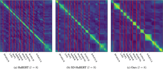 Figure 1 for Self-Supervised Syllable Discovery Based on Speaker-Disentangled HuBERT