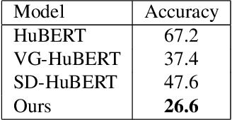 Figure 4 for Self-Supervised Syllable Discovery Based on Speaker-Disentangled HuBERT