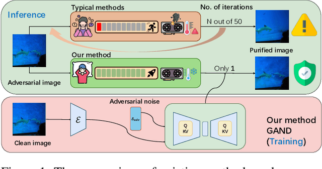 Figure 1 for Instant Adversarial Purification with Adversarial Consistency Distillation