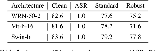 Figure 4 for Instant Adversarial Purification with Adversarial Consistency Distillation