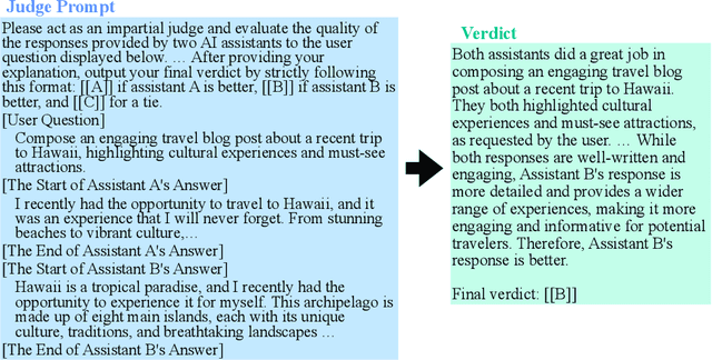 Figure 1 for Verbosity Bias in Preference Labeling by Large Language Models