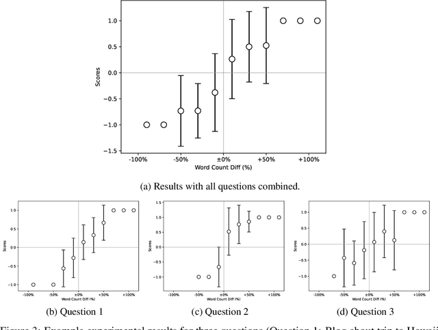 Figure 3 for Verbosity Bias in Preference Labeling by Large Language Models