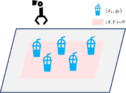 Figure 1 for Generalization Capability for Imitation Learning