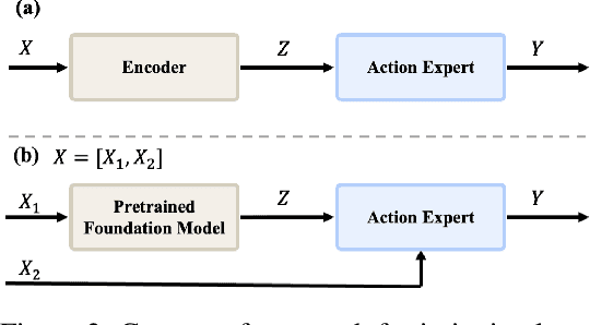 Figure 2 for Generalization Capability for Imitation Learning