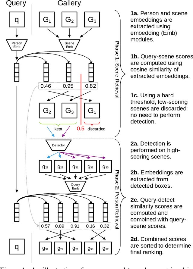 Figure 1 for Gallery Filter Network for Person Search
