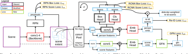 Figure 3 for Gallery Filter Network for Person Search