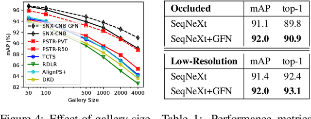 Figure 2 for Gallery Filter Network for Person Search