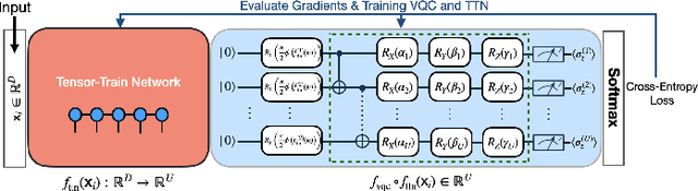 Figure 4 for Quantum Machine Learning: An Interplay Between Quantum Computing and Machine Learning