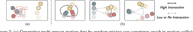 Figure 2 for The MI-Motion Dataset and Benchmark for 3D Multi-Person Motion Prediction