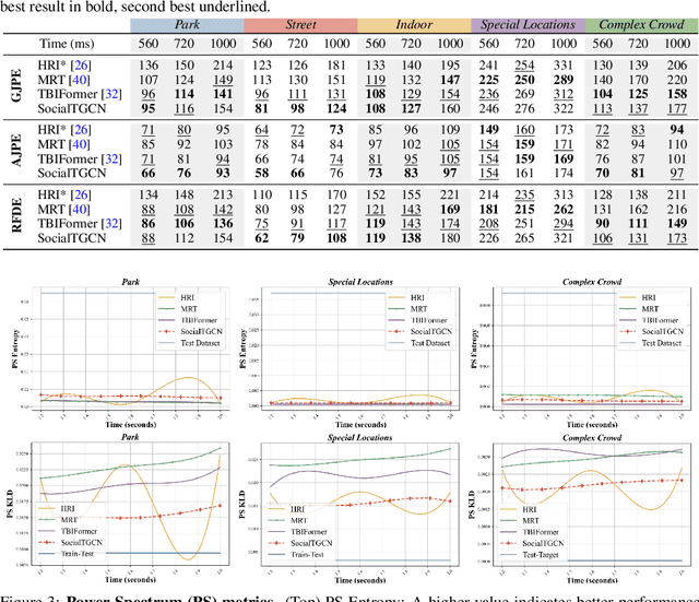 Figure 4 for The MI-Motion Dataset and Benchmark for 3D Multi-Person Motion Prediction