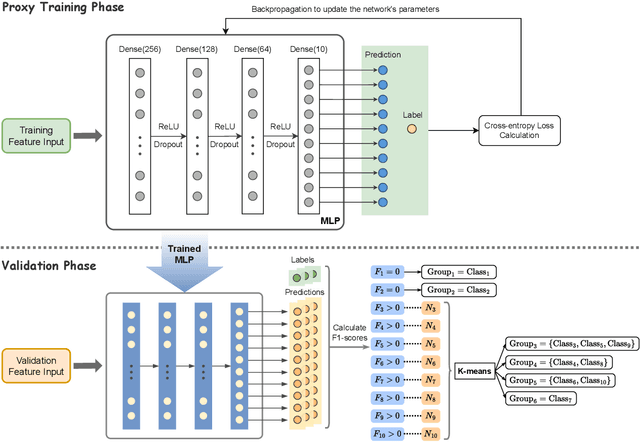 Figure 3 for Group Distributionally Robust Optimization can Suppress Class Imbalance Effect in Network Traffic Classification