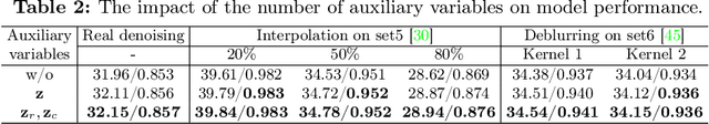 Figure 4 for Unrolling Plug-and-Play Gradient Graph Laplacian Regularizer for Image Restoration