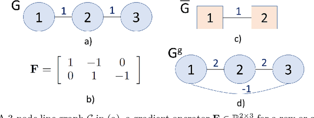 Figure 1 for Unrolling Plug-and-Play Gradient Graph Laplacian Regularizer for Image Restoration