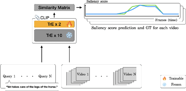 Figure 1 for Unleash the Potential of CLIP for Video Highlight Detection