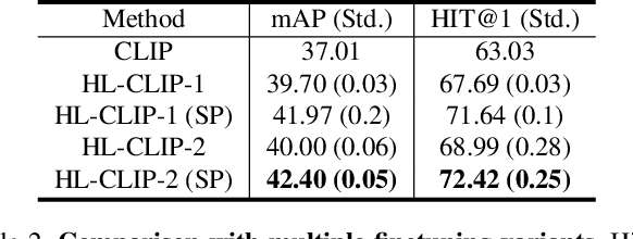 Figure 3 for Unleash the Potential of CLIP for Video Highlight Detection