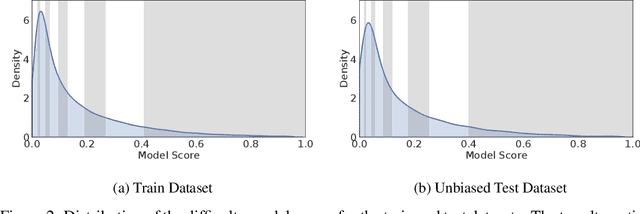 Figure 3 for Embedding Synthetic Off-Policy Experience for Autonomous Driving via Zero-Shot Curricula