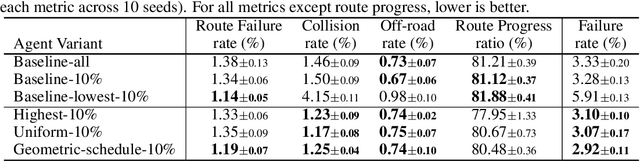 Figure 2 for Embedding Synthetic Off-Policy Experience for Autonomous Driving via Zero-Shot Curricula