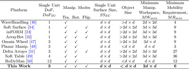 Figure 2 for Surface-Based Manipulation
