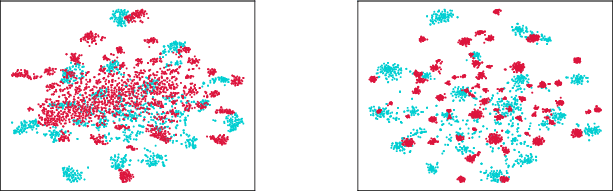 Figure 3 for A Unified Framework for Unsupervised Domain Adaptation based on Instance Weighting