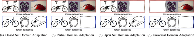 Figure 1 for A Unified Framework for Unsupervised Domain Adaptation based on Instance Weighting