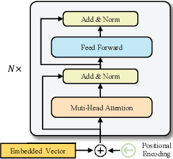 Figure 2 for Listen to Minority: Encrypted Traffic Classification for Class Imbalance with Contrastive Pre-Training