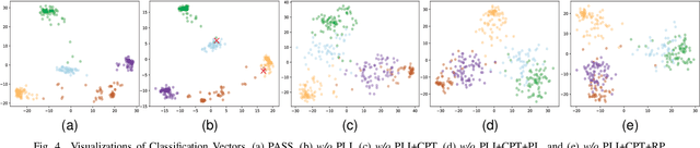 Figure 4 for Listen to Minority: Encrypted Traffic Classification for Class Imbalance with Contrastive Pre-Training