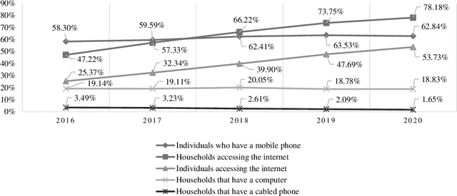 Figure 1 for Indonesian Automatic Speech Recognition with XLSR-53