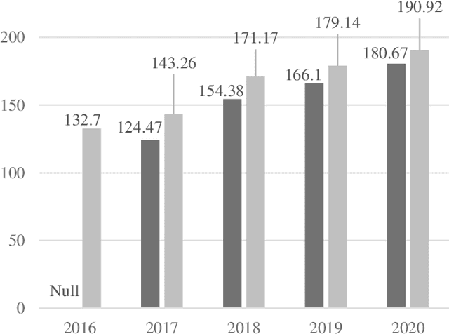 Figure 3 for Indonesian Automatic Speech Recognition with XLSR-53