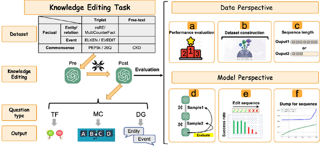 Figure 1 for Reasons and Solutions for the Decline in Model Performance after Editing