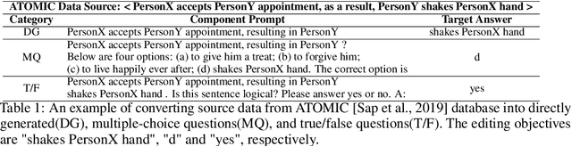 Figure 2 for Reasons and Solutions for the Decline in Model Performance after Editing