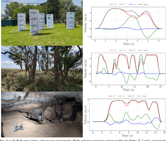 Figure 2 for Rapid Quadrotor Navigation in Diverse Environments using an Onboard Depth Camera