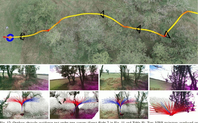 Figure 3 for Rapid Quadrotor Navigation in Diverse Environments using an Onboard Depth Camera