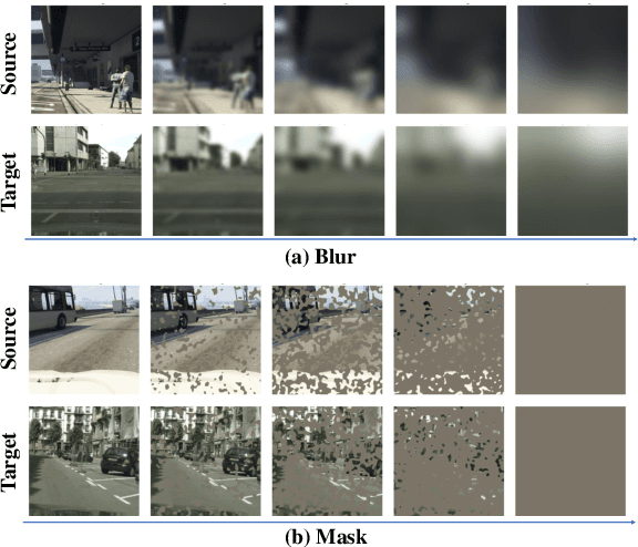 Figure 4 for A Universal Degradation-based Bridging Technique for Domain Adaptive Semantic Segmentation