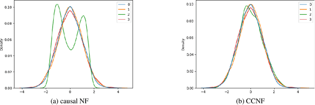 Figure 1 for Causally Consistent Normalizing Flow